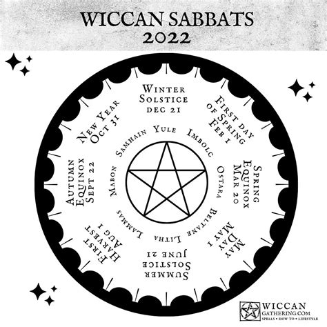 Witchcraft sabbats 2022